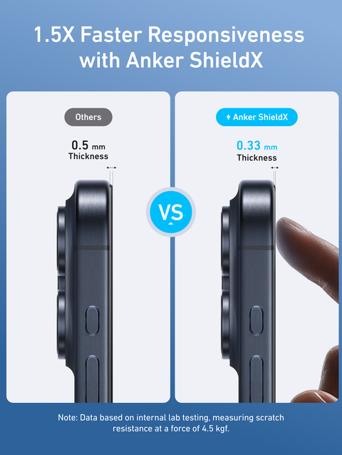 Anker Easy Fit Screen Protector Kit (ShieldX Glass, HD, 2-Pack) High Quality